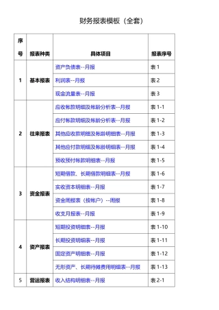 财务报表模板