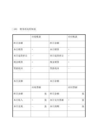 财务控制分析表格