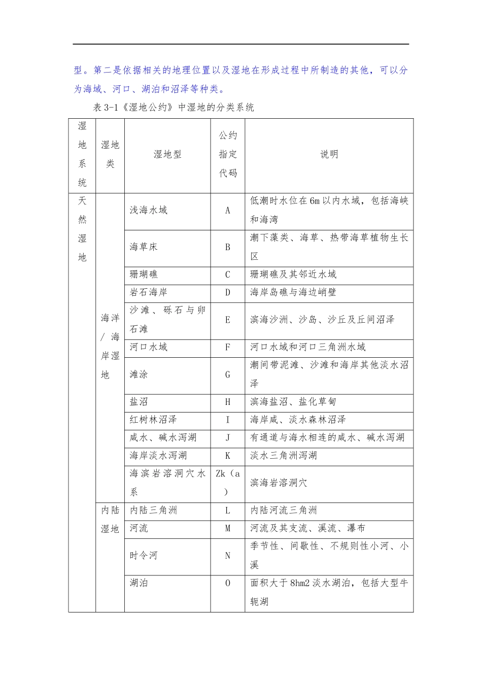 天津湿地分析研究_第2页