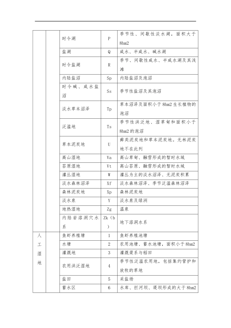 天津湿地分析研究_第3页