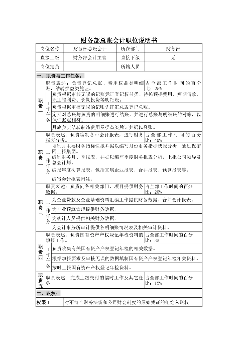 财务部总账会计职位说明书_第1页