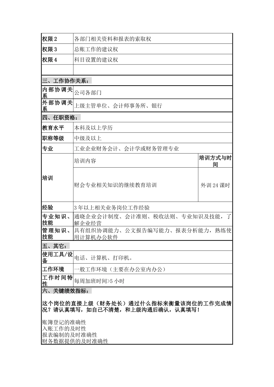 财务部总账会计职位说明书_第2页