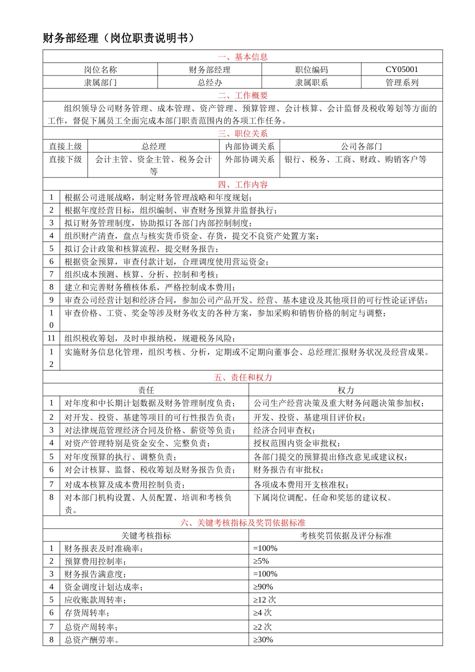 财务部经理岗位职责说明书_第1页