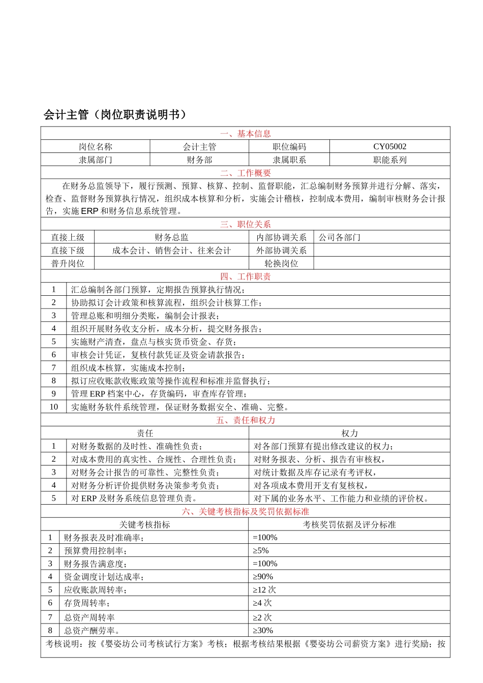 财务部经理岗位职责说明书_第3页