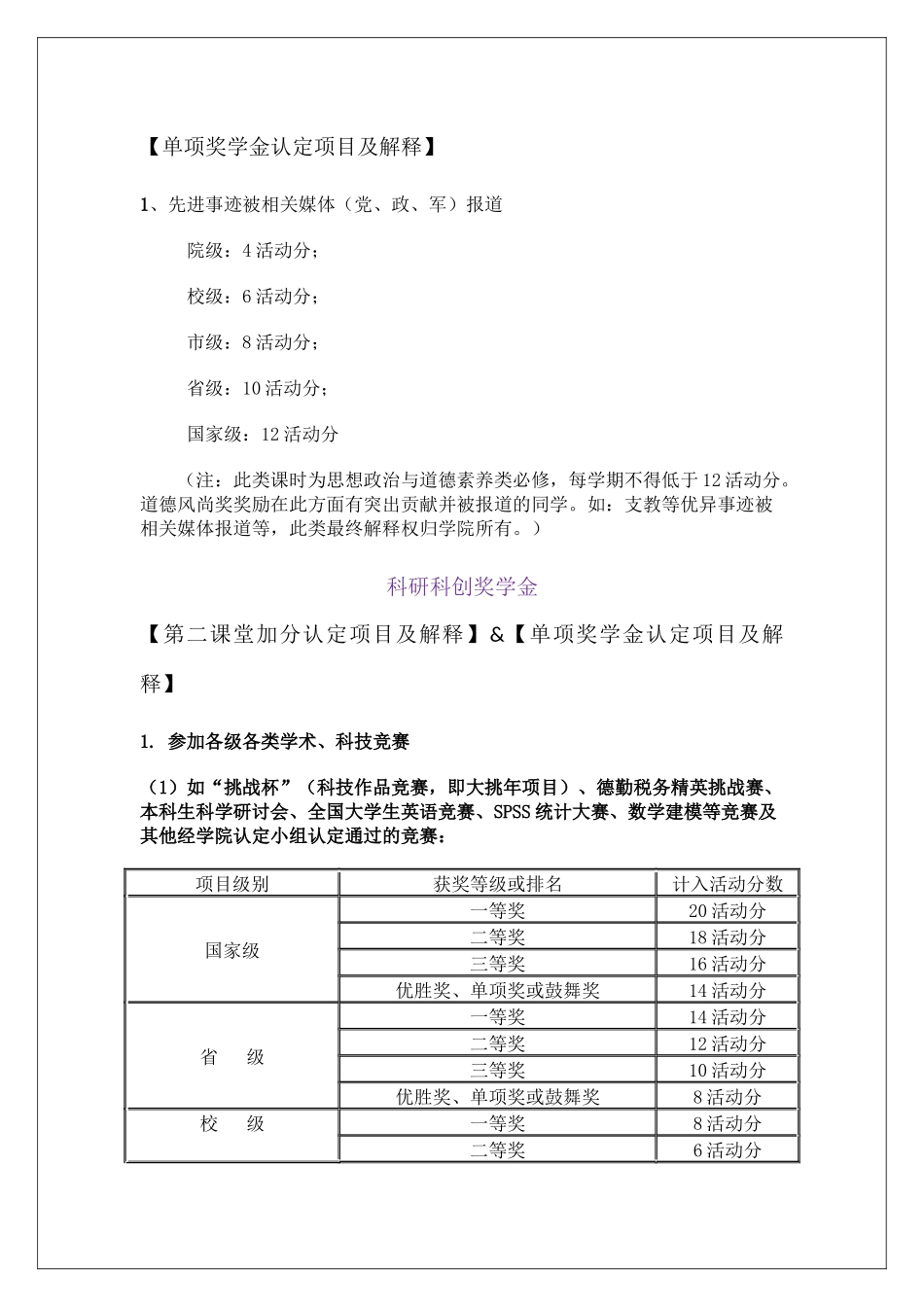 财税学院第二课堂学分认定办法及单项奖学金评比细则整理版_第2页