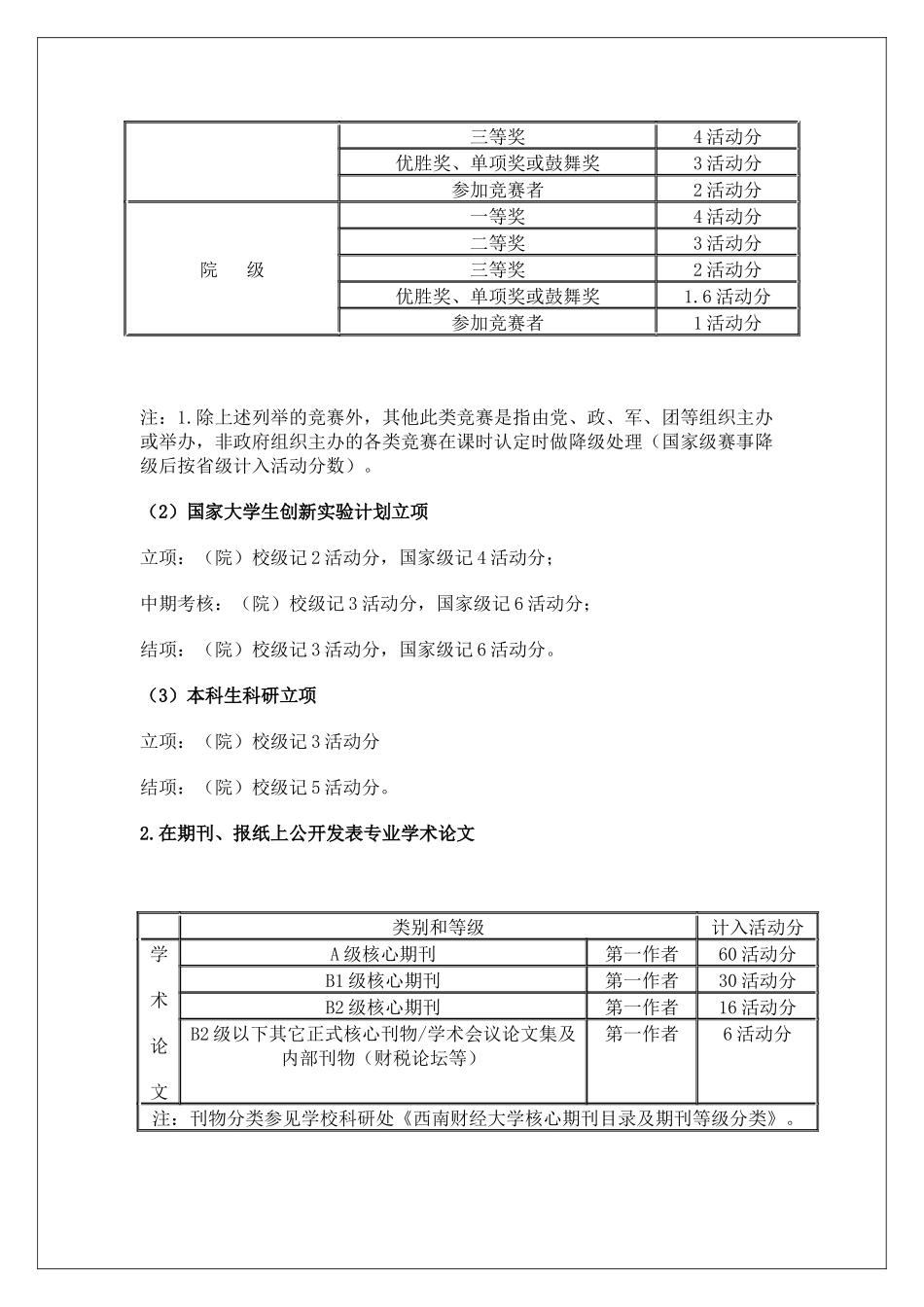 财税学院第二课堂学分认定办法及单项奖学金评比细则整理版_第3页