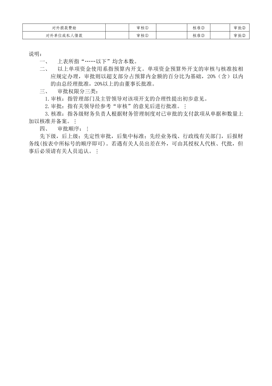 财管理表格大全32个_第2页