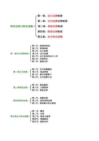财经法规与会计职业道德笔记