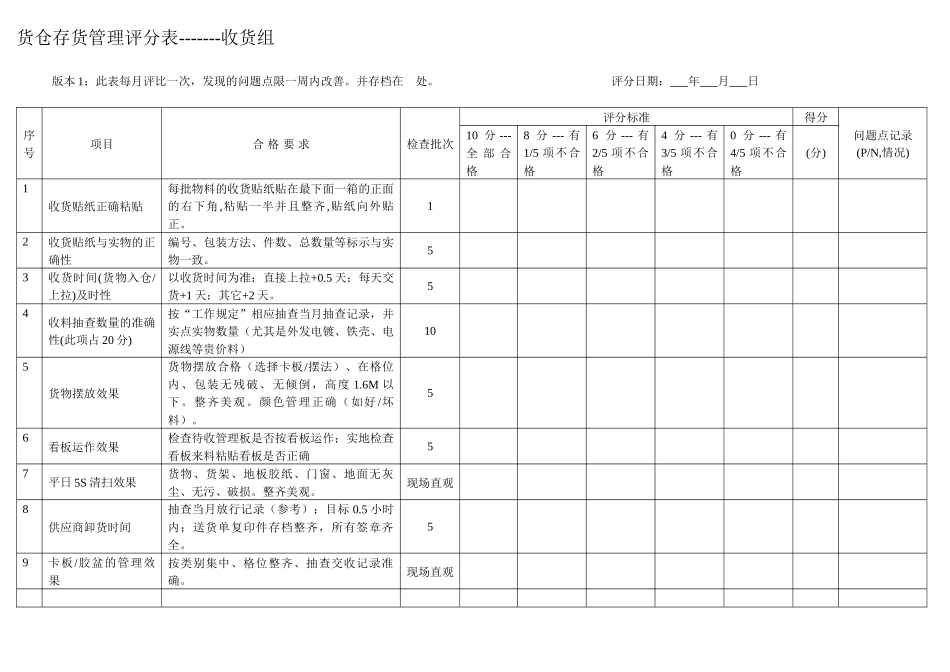 货仓存货管理评分表_第1页