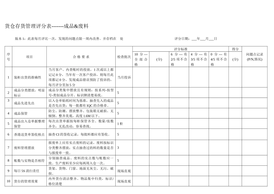 货仓存货管理评分表_第2页