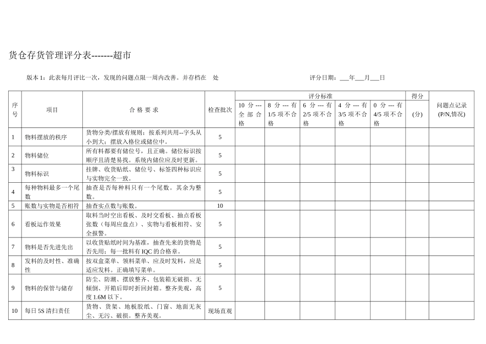 货仓存货管理评分表_第3页