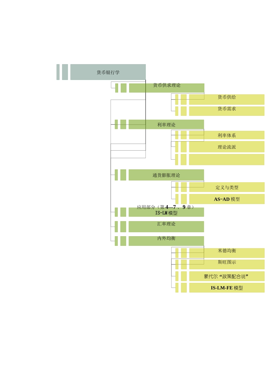 货币银行学术语_第3页