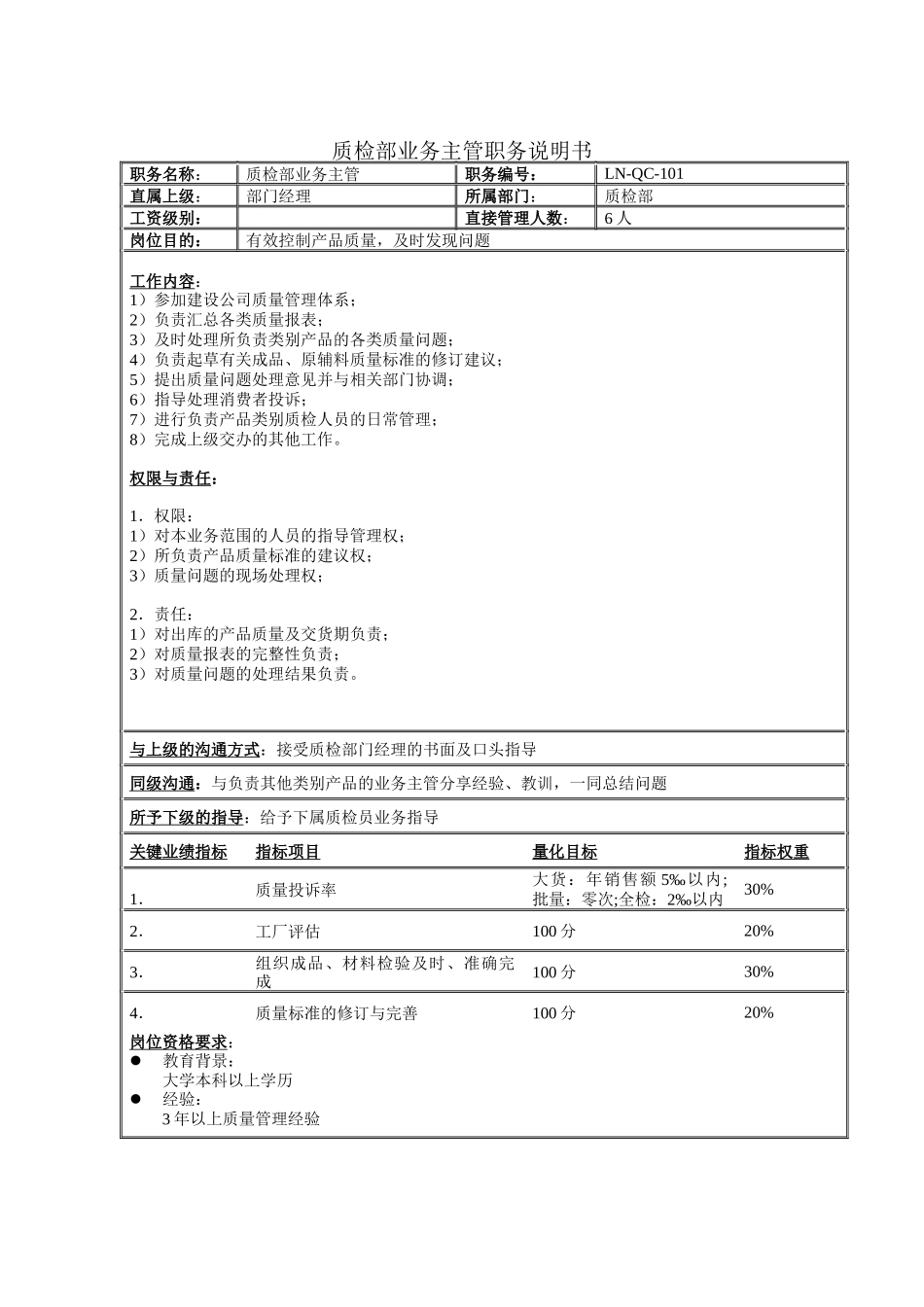 质检部业务主管职务说明书_第1页
