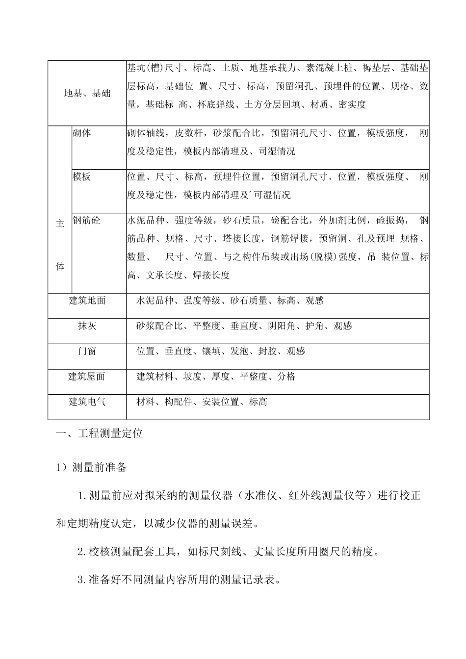 质量保障措施培训资料_第3页