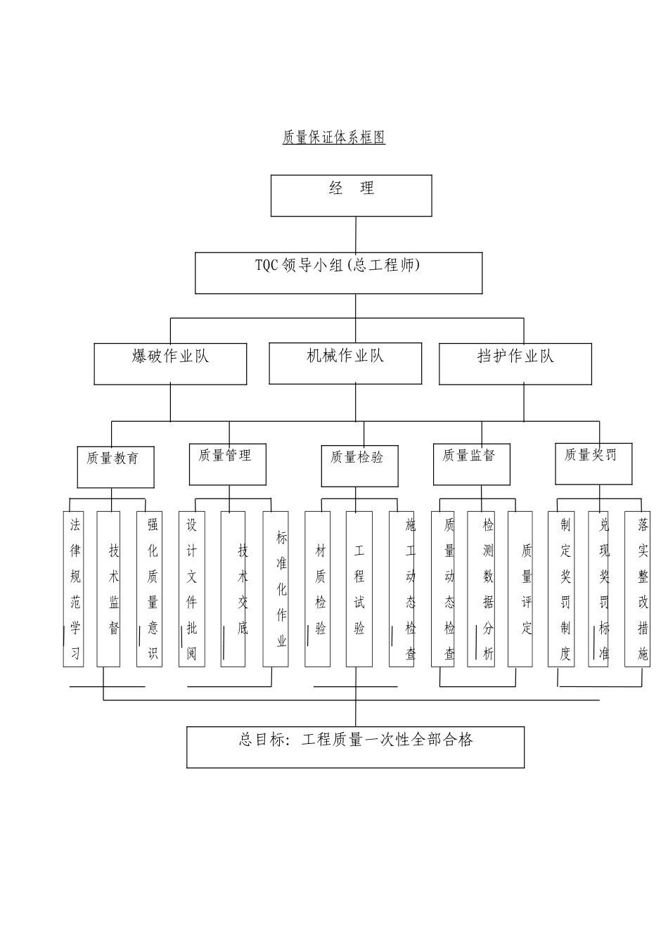 质量控制框图_第1页