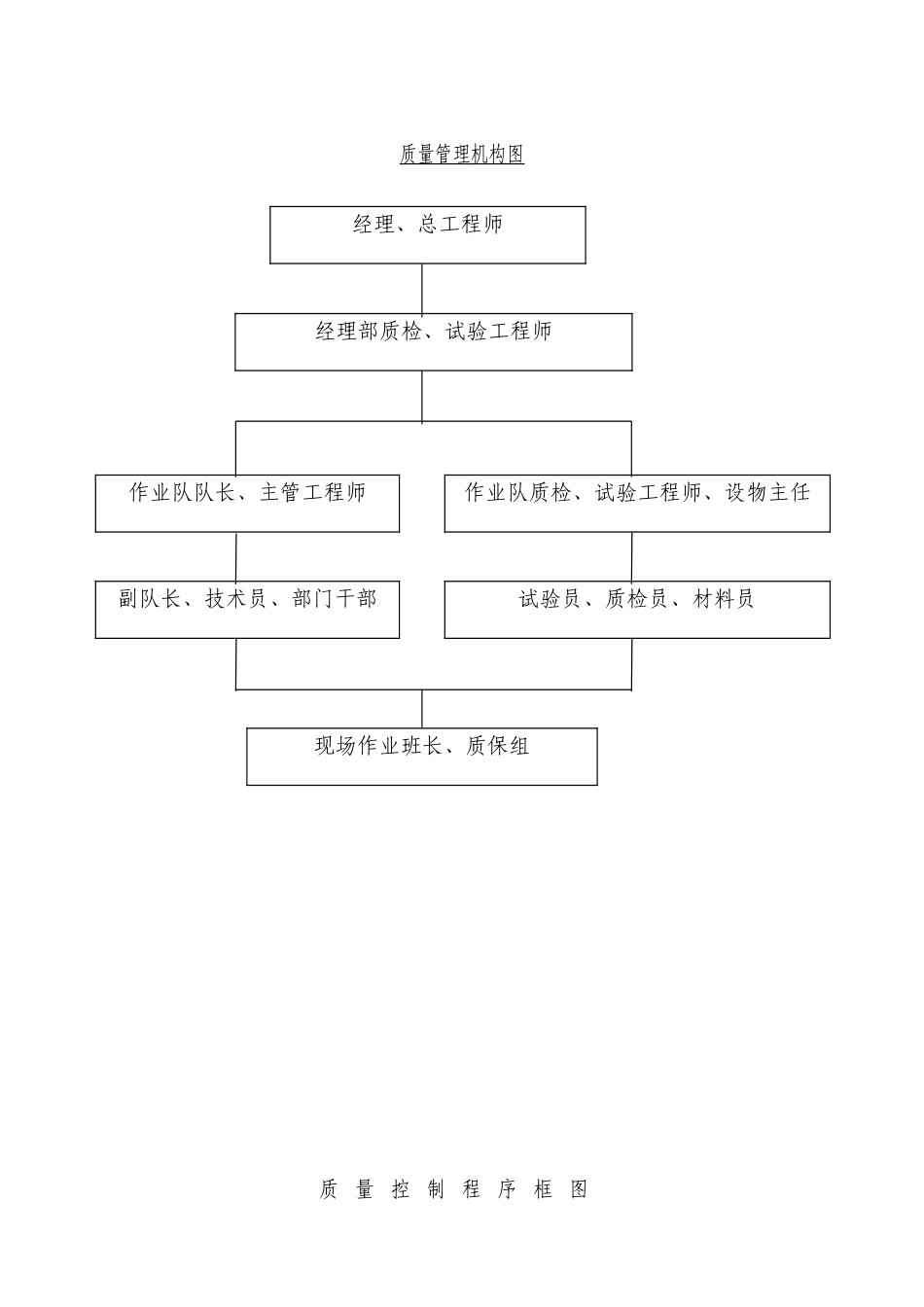 质量控制框图_第2页
