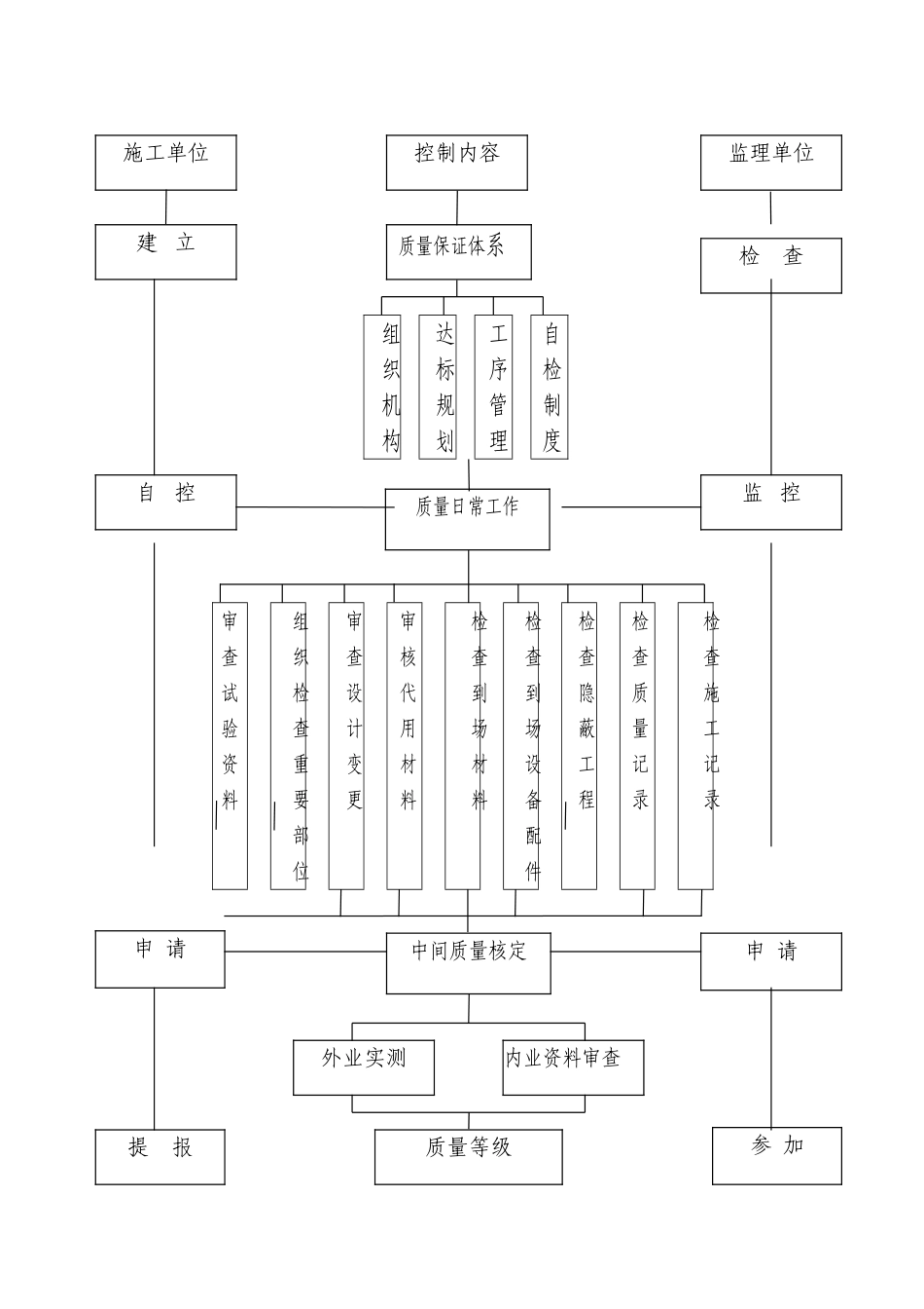 质量控制框图_第3页