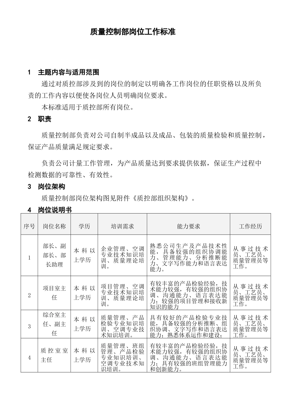 质量控制部岗位工作标准_第3页
