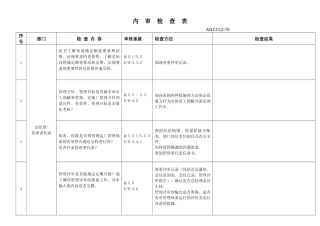 质量环境安全体系检查表