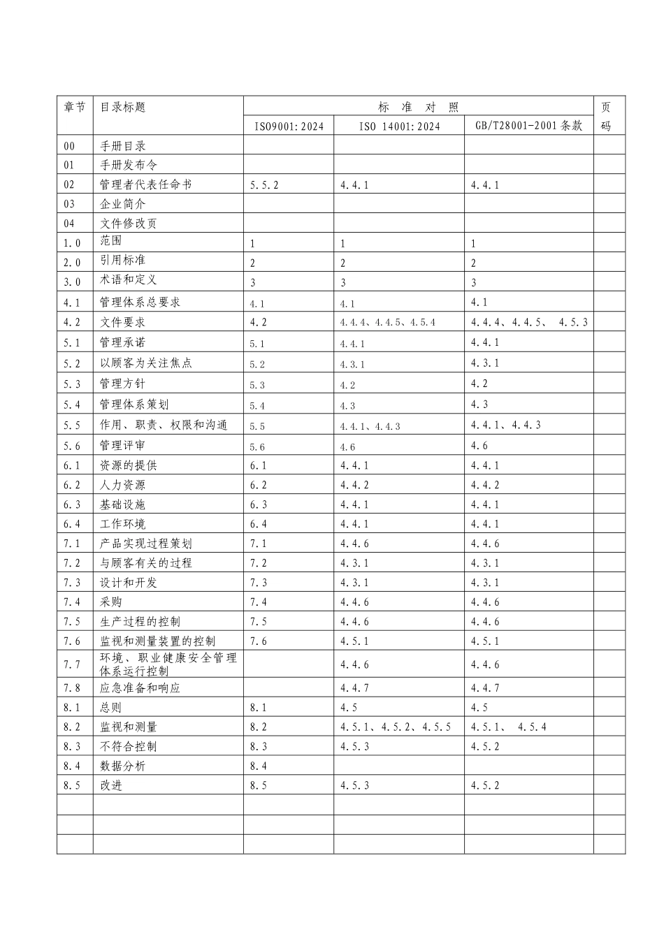 质量环境安全管理手册_第3页
