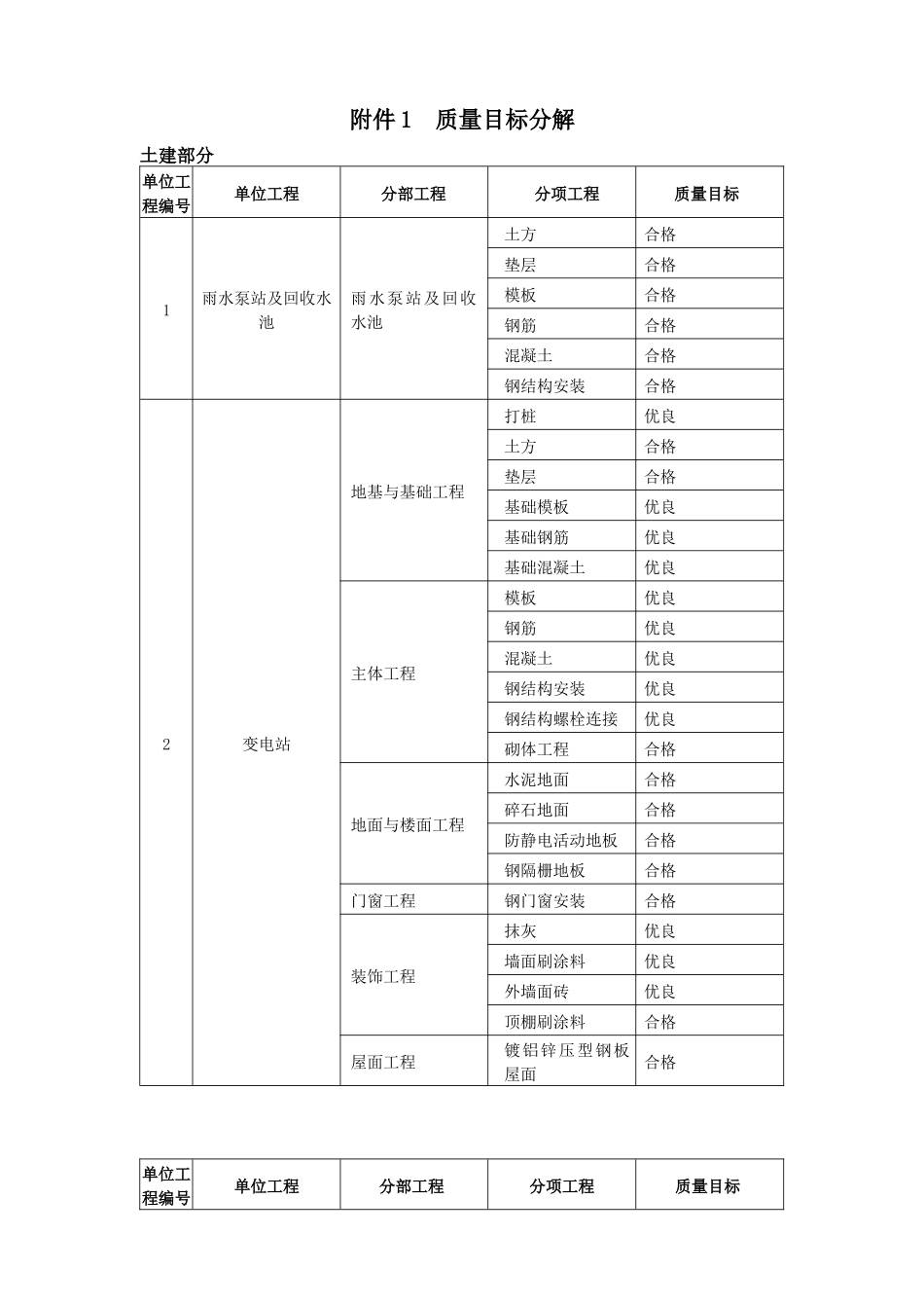 质量目标分解_第1页