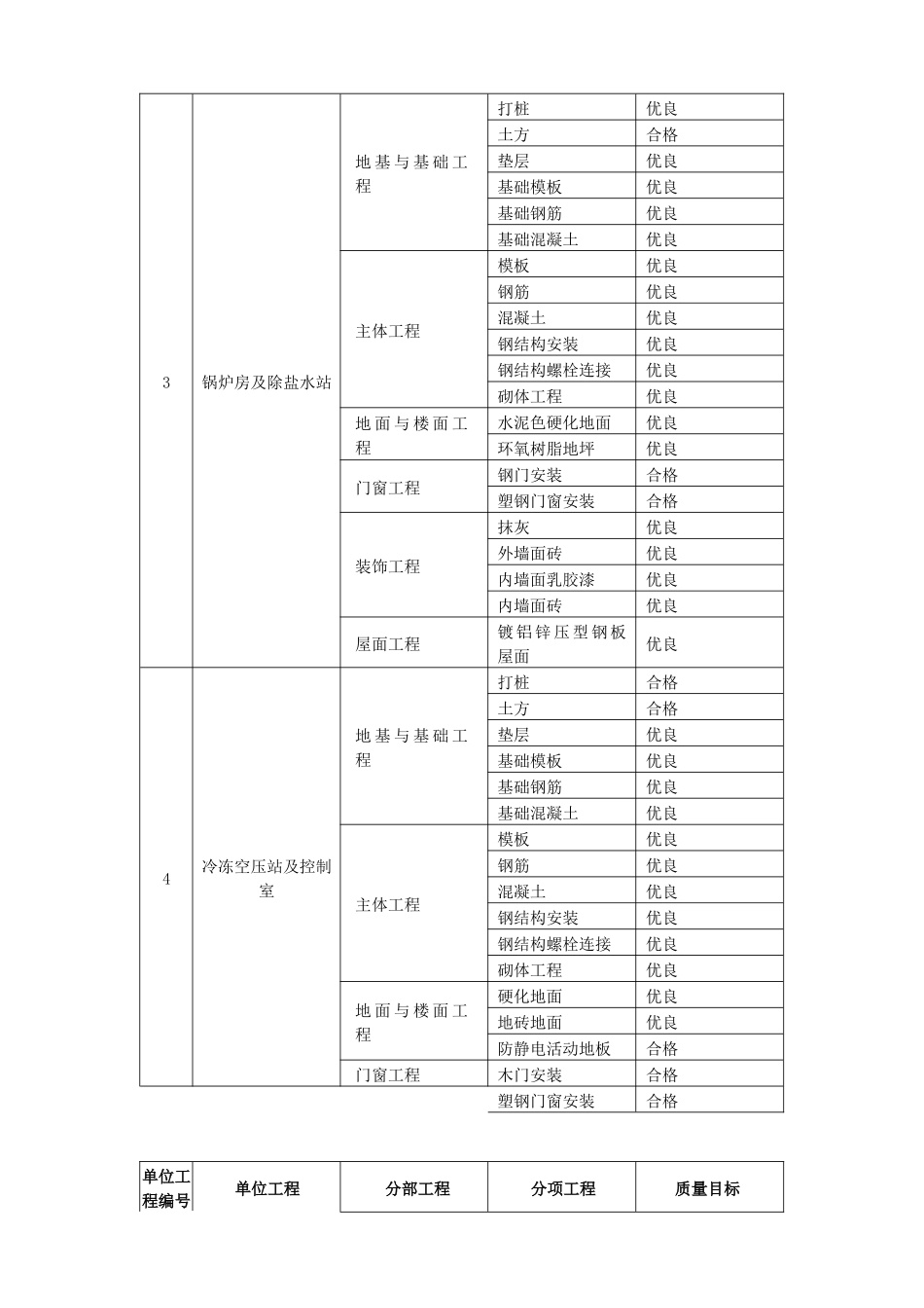 质量目标分解_第2页