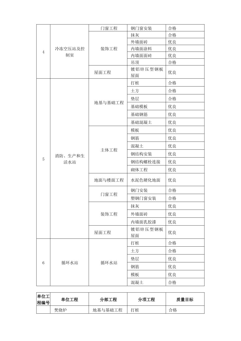 质量目标分解_第3页