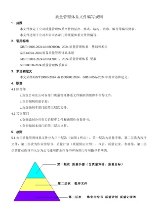 质量管理体系文件编写规则1