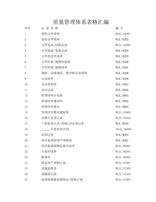 质量管理体系表格汇编1