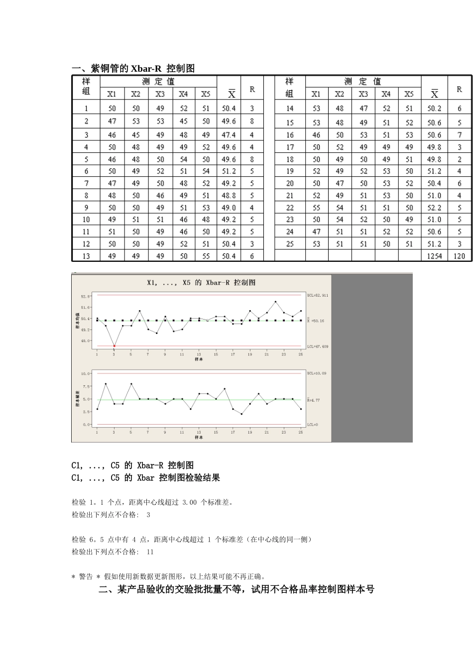 质量管理控制图_第2页