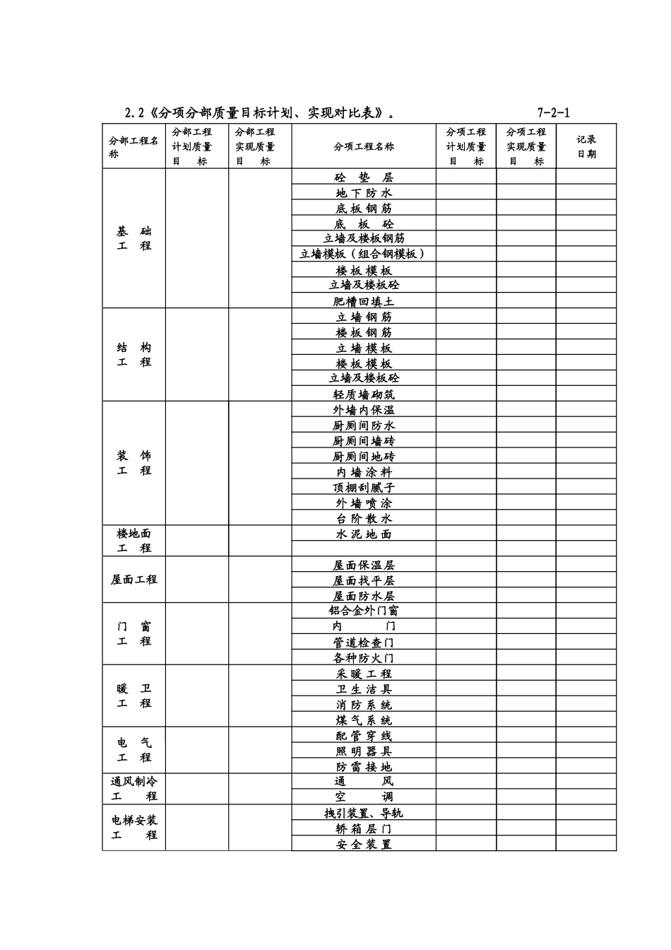 质量计划编制指导_第2页