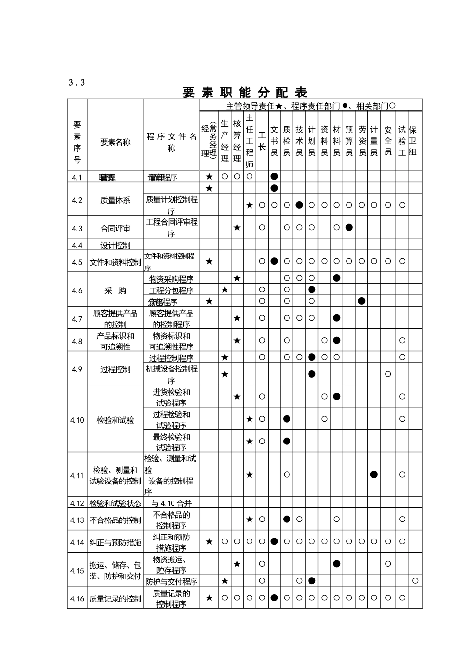 质量计划编制指导_第3页