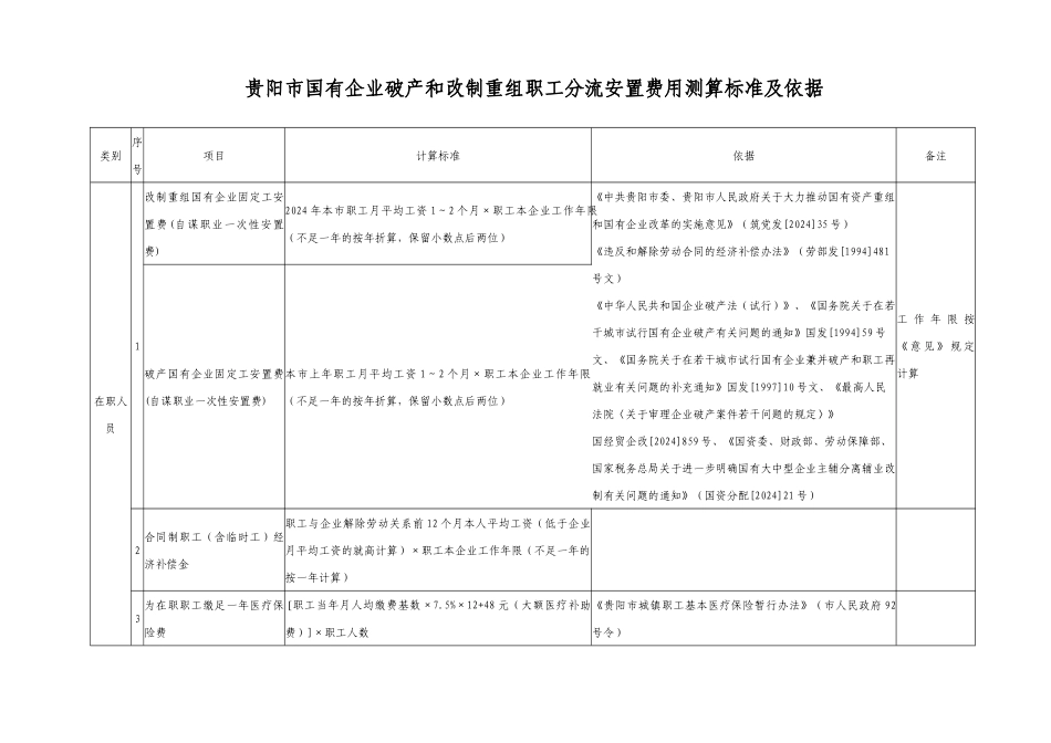 贵阳市国有企业破产和改制重组职工分流安置费用测算标..._第1页