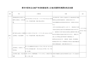 贵阳市国有企业破产和改制重组职工分流安置费用测算标...