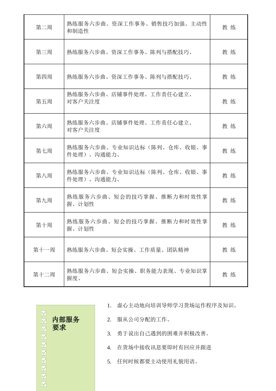 资深服务员实习阶段考核跟进表_第3页