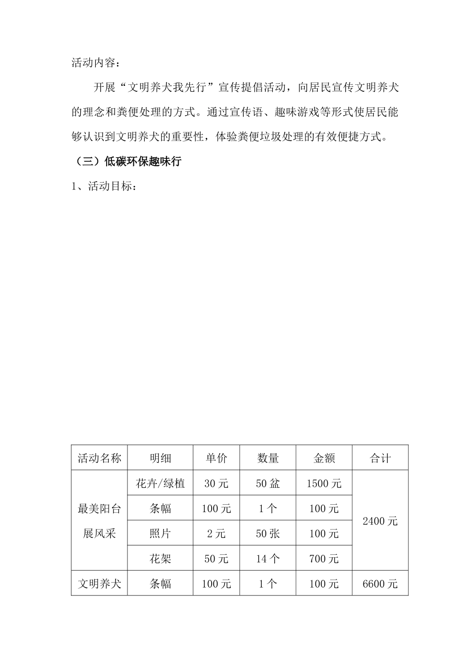 资金使用计划-美丽清芷园居民齐参与项目_第2页