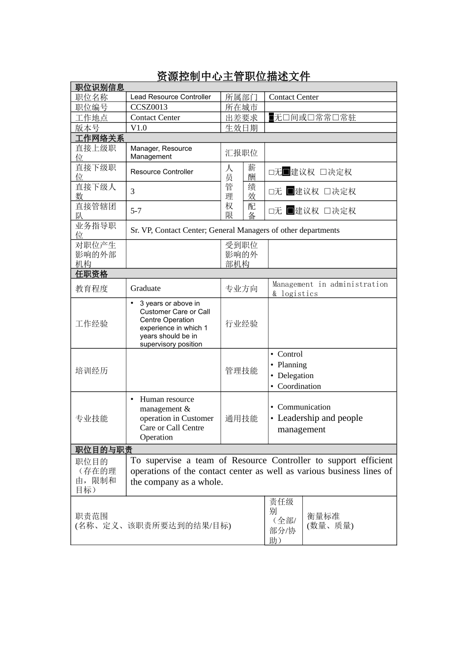 资源控制中心主管岗位说明书_第1页