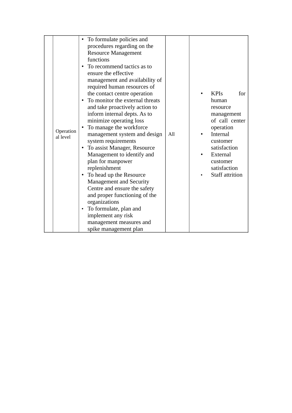 资源控制中心主管岗位说明书_第2页