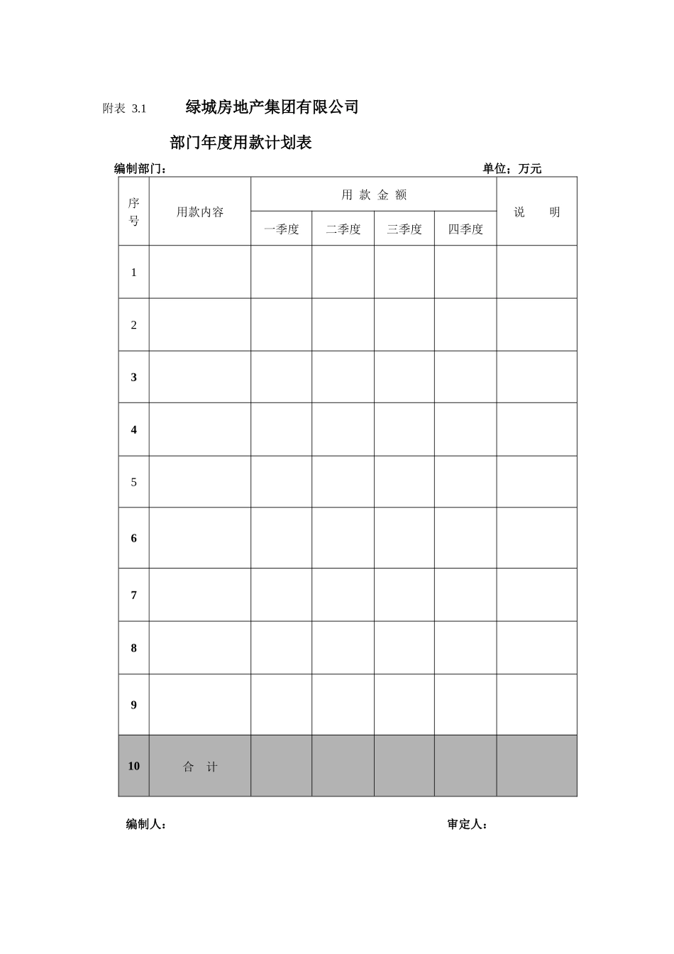 资金管理规程_第2页