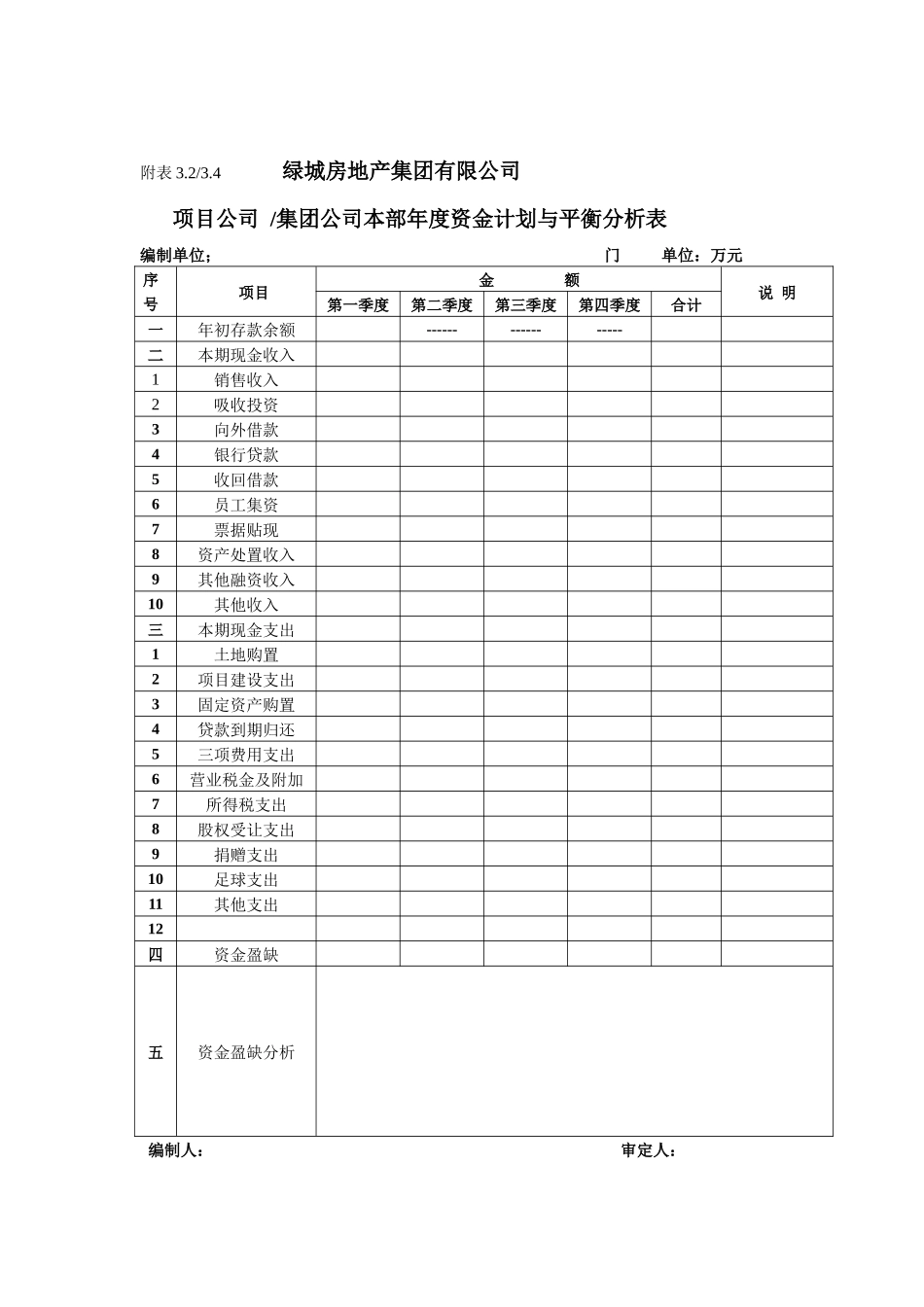 资金管理规程_第3页