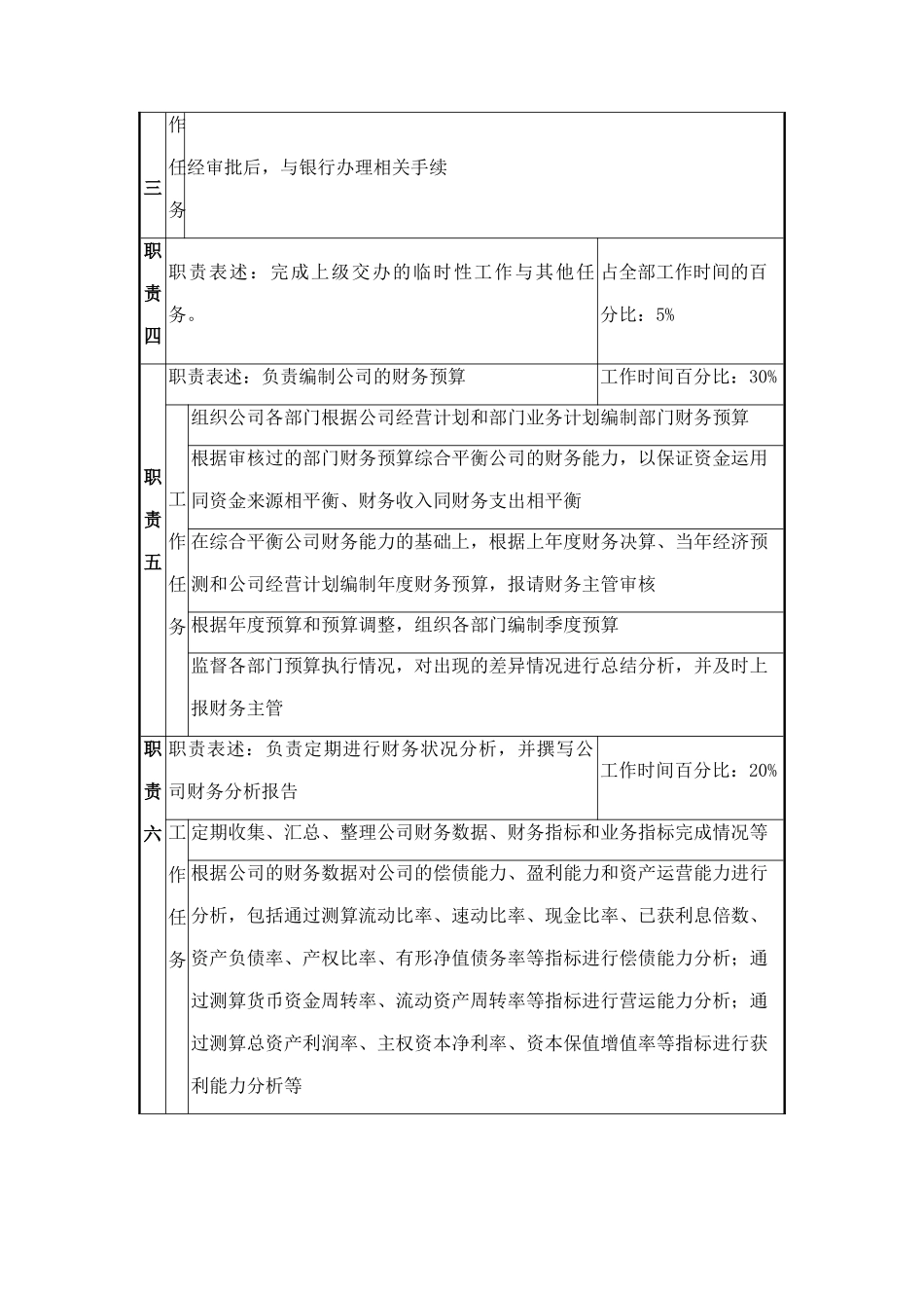 资金管理员岗位职务说明_第2页