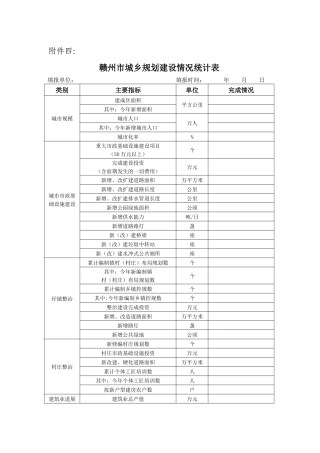 赣州市城乡规划建设情况统计表