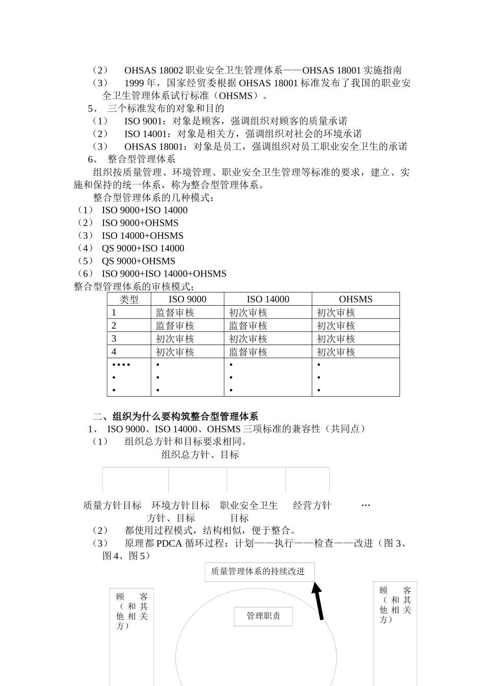 走进wto，构筑整合型管理体系_第2页