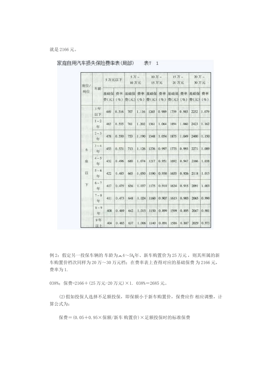 车辆保险如何计算_第2页