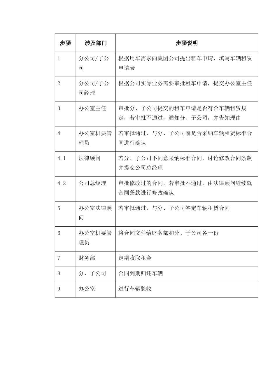 车辆租赁流程_第3页
