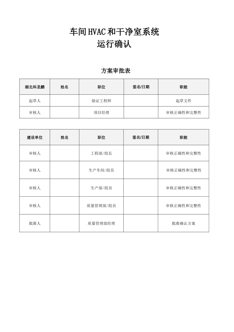车间HVAC和洁净室系统验证_第1页