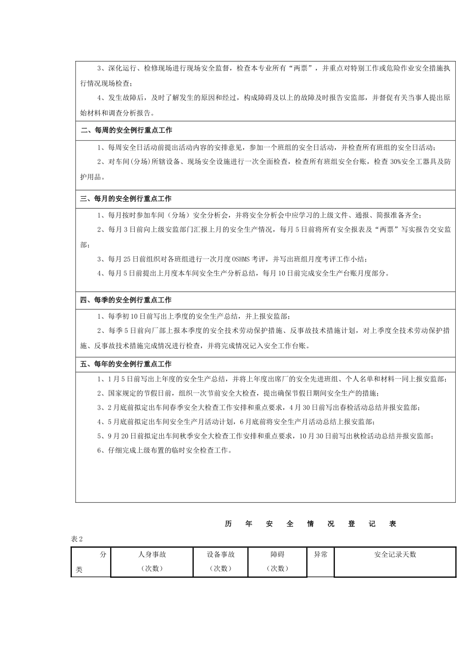 车间安全工作台帐填写规范_第2页
