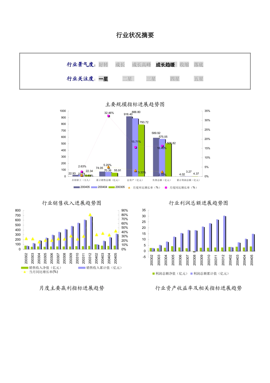 轮胎制造行业数据报告_第2页