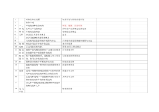 轴承业质量标准检查表061123