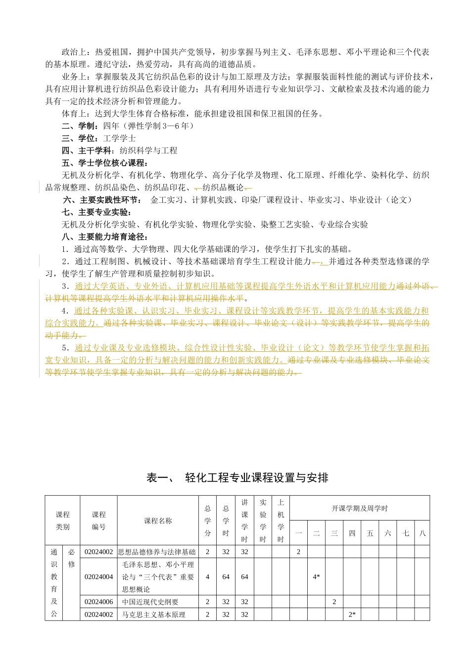 轻化工程专业培养方案_第2页